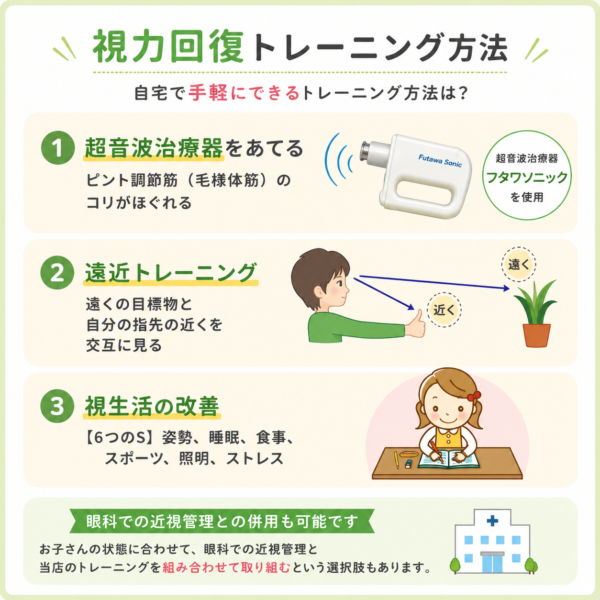 視力回復トレーニング方法